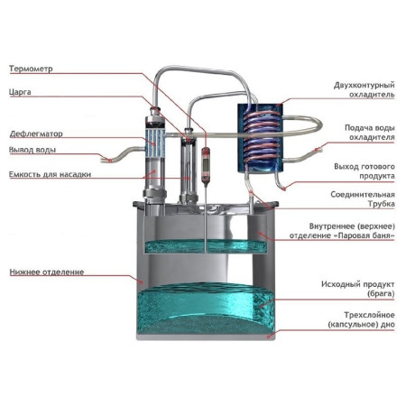 Double distillation apparatus 18/300/t with CLAMP 1,5 inches for heating element в Балашихе