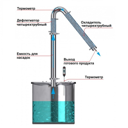 Alcohol mashine "Universal" 20/300 / t KLAMP 1.5 inches under the heating element в Балашихе